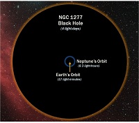 Gigantisk sort hul i NGC 1277, 220 millioner lysår fra Jorden