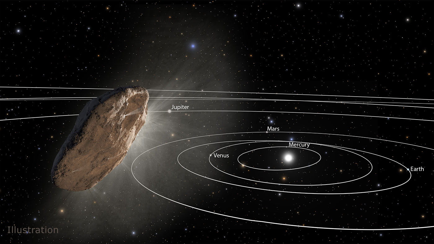 Den interstellafre asteroide Oumuamua, som i efteråret 2017 passerede genem solsystemet