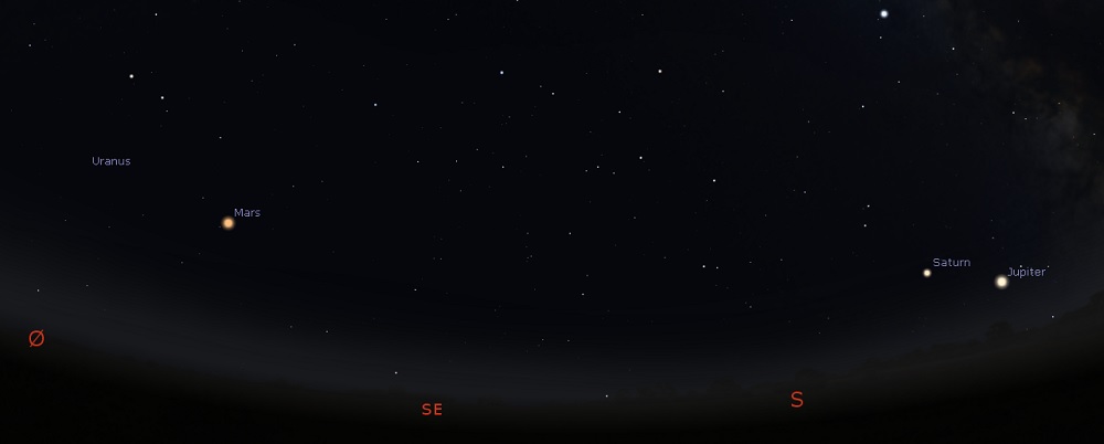 Planeterne i august - jupiter, Saturn, Mars og Uranus Planeterne i august - jupiter, Saturn, Mars og Uranus