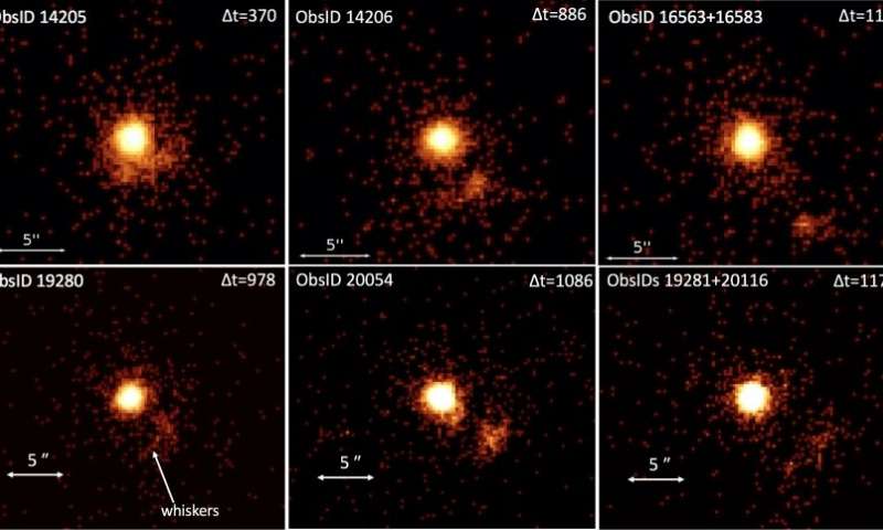 Dobbeltstjerneparret PSR B1259–63/LS 2883 og deres røntgen-blop