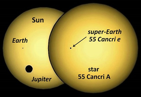 Exoplaneten 55cancri - superjord