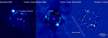 Exoplanets bane om Beta Pictoris