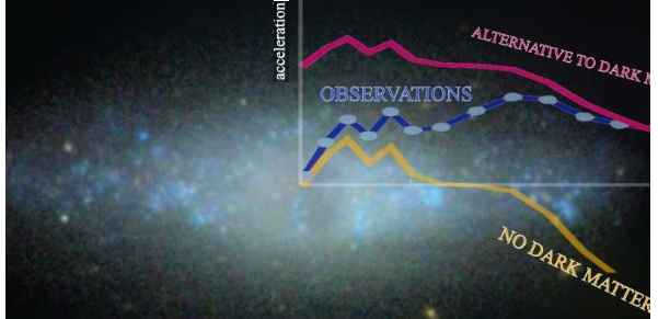 Måling af galaksen NGC4455s massefordeling med stjerner Måling af galaksen NGC4455s massefordeling med stjerner