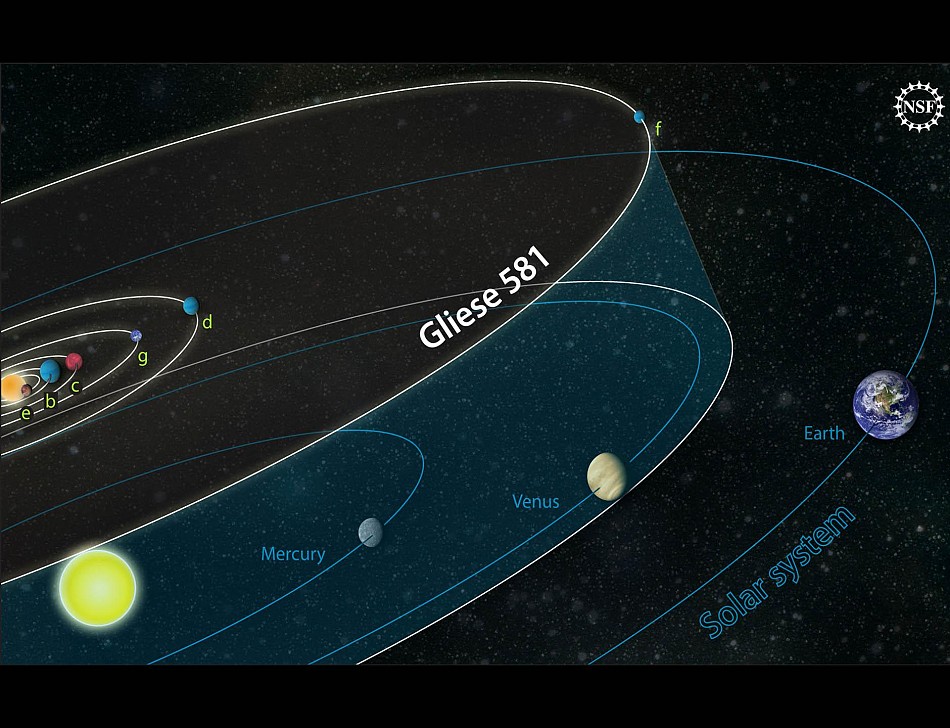 Gliese 581 planet-systemet