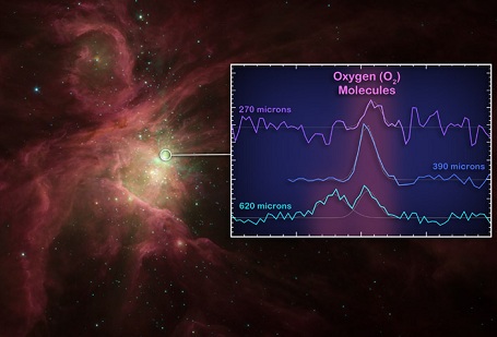 Oriontågen M42 og oxygen-molekyle linierne