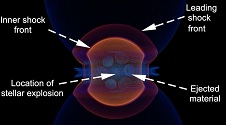 SN1987a supernovarest