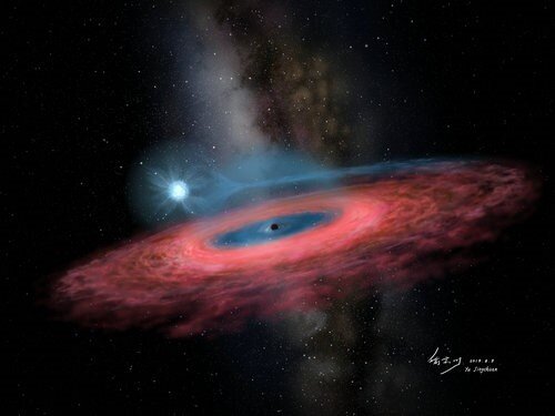 Det tunge stellare sorte hul LB-1