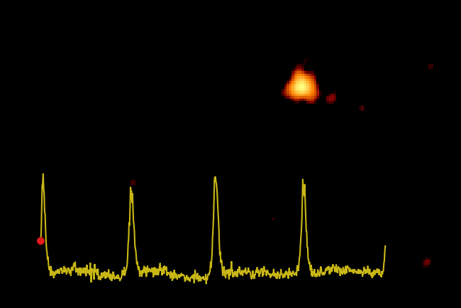 Den uventede flakken af røntgenlys fra det sorte hul GSN069