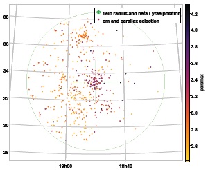 Den nyopdagede stjernehob Gaia8 i Lyra