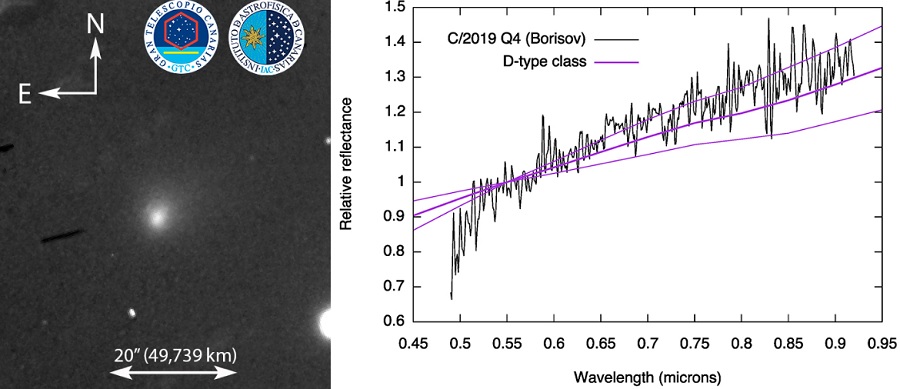 Den interstellare komet C2019 Q4 og dens spektrum (th)