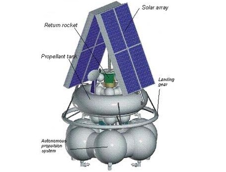 Phobos Grunt Mars sonden