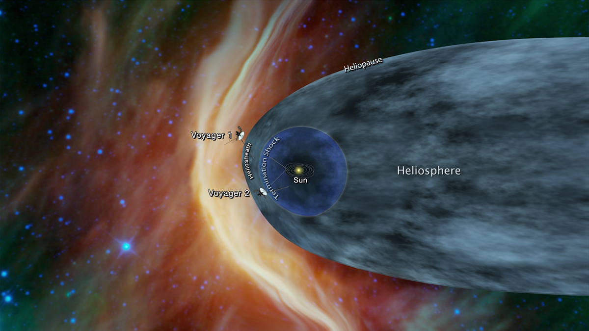 Voyager sondernes placering i Solsystemet