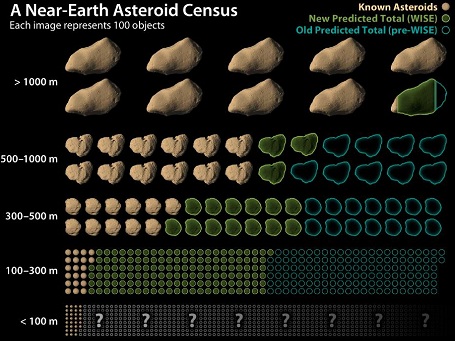 Fordelingen af asteroider