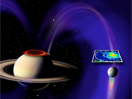 Elektrisk link mellem Saturn og dens måne Enceladus