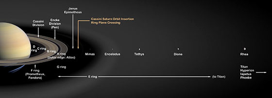 Saturns ringe og måner