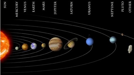 Solsystemets planeter