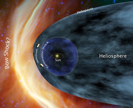 Voyager sondernes placering på kanten af solsystemet