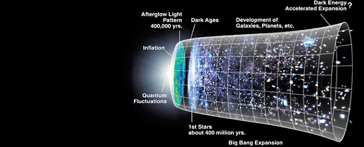Universets udvidelse efter Big Bang
