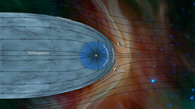 Voyagersonderne i det traditionelle billede af heliosfæren